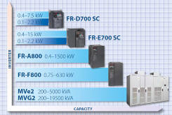 Mitsubishi Inverters